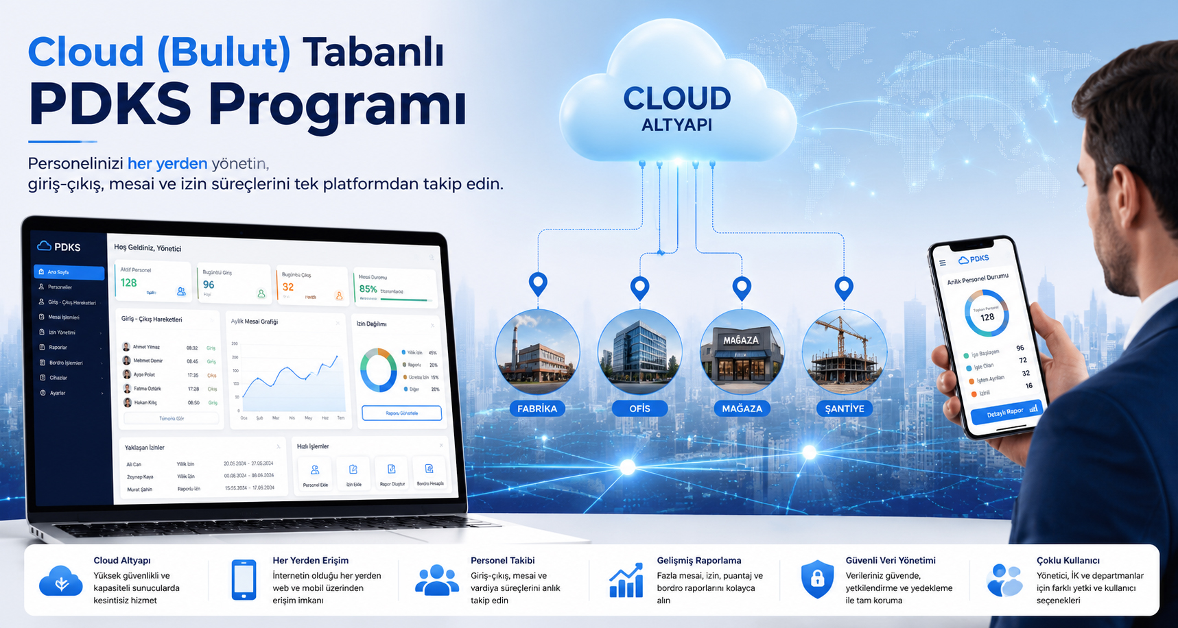 bulut tabanlı pdks programı